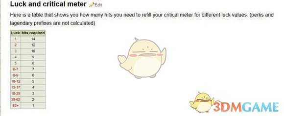 《辐射4》高手难度手枪流攻略