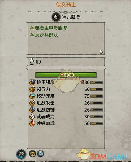 《全面战争：战锤2》侠义骑士实用性分析