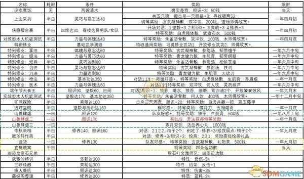 《侠隐阁》全事件时间表