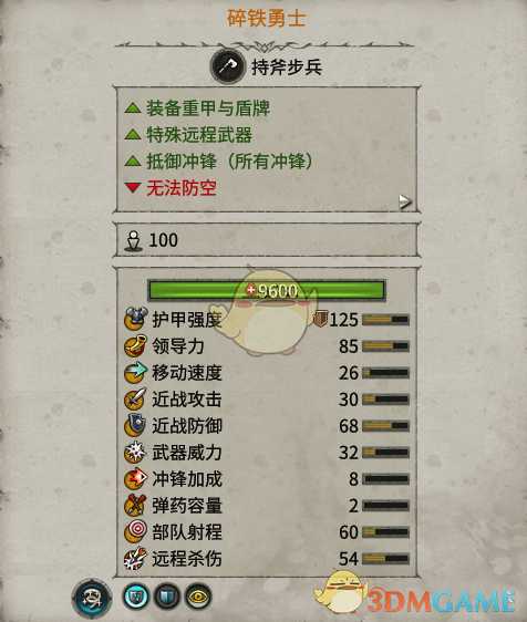 《全面战争：战锤2》碎铁勇士实用性分析