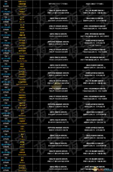 《无主之地3》全装备掉落表V3.1 简繁英三语版