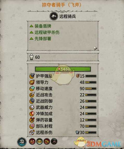 《全面战争:战锤2》掠夺者骑手实用性分析