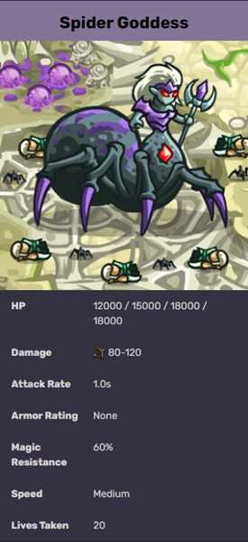 《王国保卫战：起源》艾纳妮神殿特殊元素分析