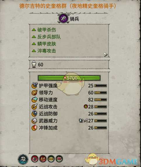 《全面战争:战锤2》夜地精史奎格骑手实用性分析