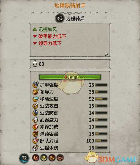 《全面战争：战锤2》地精狼骑射手实用性分析