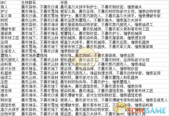 《泰拉瑞亚》NPC好感度关系表