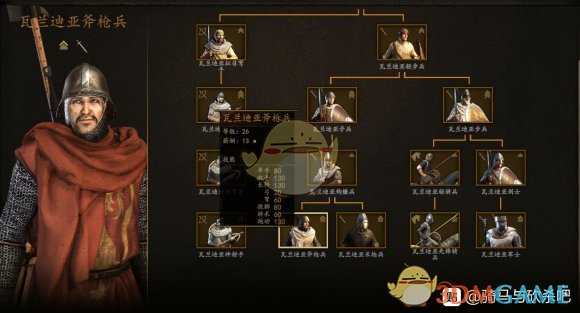 《骑马与砍杀2》1.4.1瓦兰迪亚兵种解析