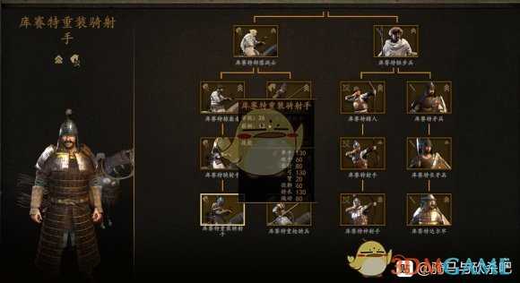 《骑马与砍杀2》1.4.1库塞特兵种解析