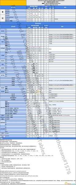 《怪物猎人：世界》轻重弩动作值与补正一览