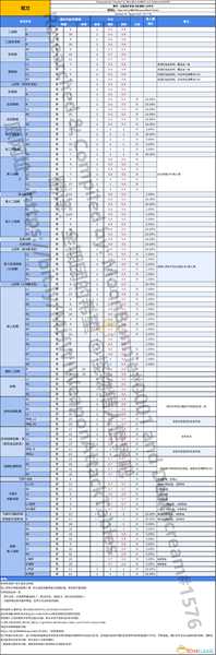 《怪物猎人：世界》双刀动作值与补正一览