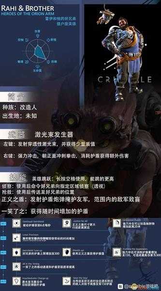 《熔炉》雷伊属性技能介绍