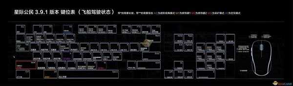 《星际公民》飞行模式全键位效果介绍