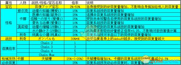 《异度神剑：终极版》战技回复量公式一览