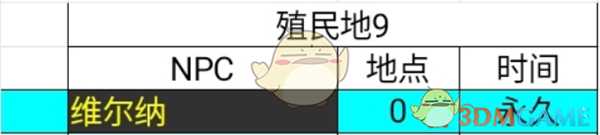 《异度神剑：终极版》特殊NPC维尔纳位置分享