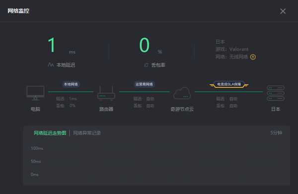 《Valorant》防作弊系统Vanguard掉线错误解决办法