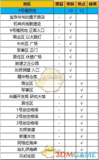 《异度神剑：终极版》九号殖民地全地图探索一览