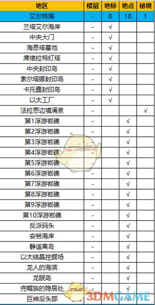 《异度神剑：终极版》艾尔特海全地图探索一览