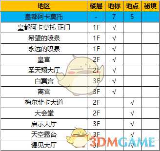 《异度神剑：终极版》皇都阿卡莫托全地图探索一览