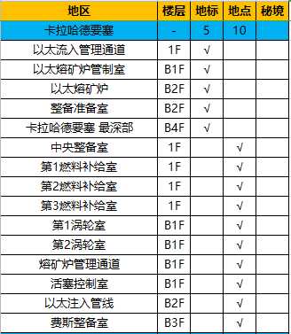《异度神剑：终极版》卡拉哈德要塞全地图探索一览