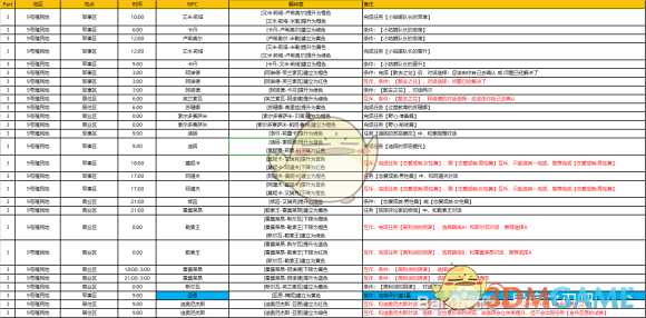《异度神剑：终极版》9号殖民地周边全NPC羁绊攻略一览
