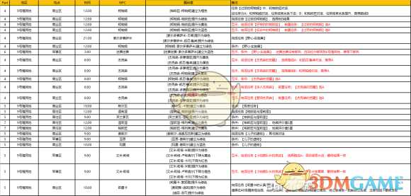 《异度神剑：终极版》9号殖民地周边全NPC羁绊攻略一览