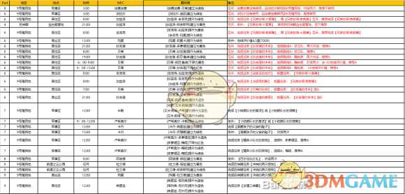 《异度神剑：终极版》9号殖民地周边全NPC羁绊攻略一览
