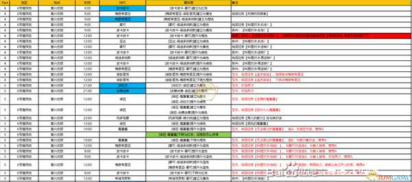《异度神剑：终极版》6号殖民地周边全NPC羁绊攻略一览