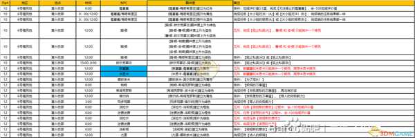 《异度神剑：终极版》6号殖民地周边全NPC羁绊攻略一览