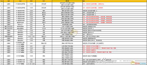 《异度神剑：终极版》巨神中层部全NPC羁绊攻略一览