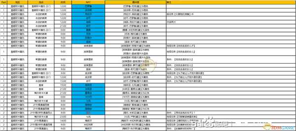 《异度神剑：终极版》巨神上层部全NPC羁绊攻略一览