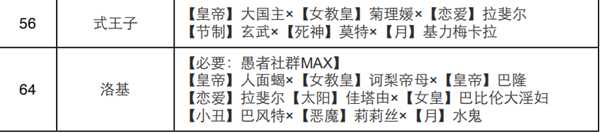 《女神异闻录4：黄金版》愚者面具合成表