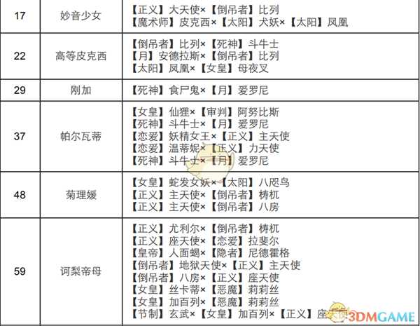 《女神异闻录4：黄金版》女教皇面具合成表