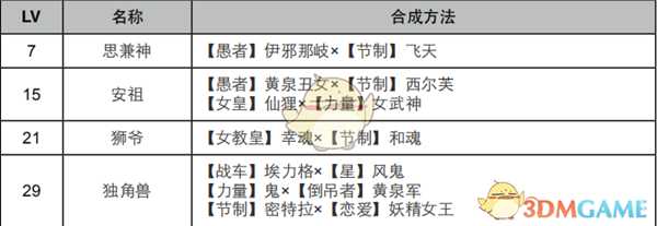 《女神异闻录4：黄金版》教皇面具合成表