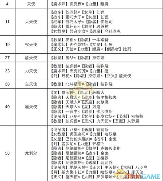 《女神异闻录4：黄金版》正义面具合成表
