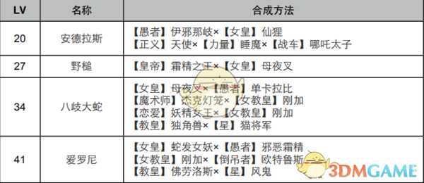 《女神异闻录4：黄金版》月面具合成表