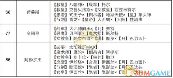 《女神异闻录4：黄金版》太阳面具合成表