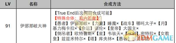 《女神异闻录4：黄金版》世界面具合成表