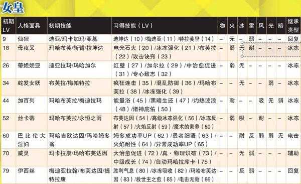 《女神异闻录4：黄金版》女皇全人格面具属性一览