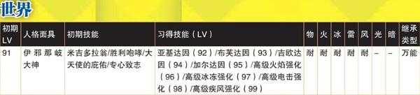 《女神异闻录4：黄金版》伊邪那岐大神人格面具属性一览