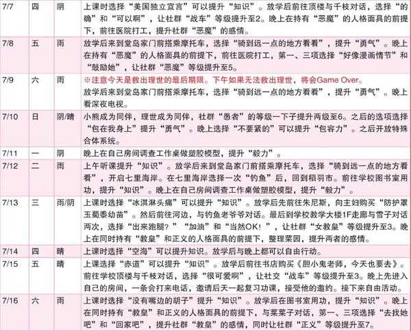 《女神异闻录4：黄金版》7月行动推荐