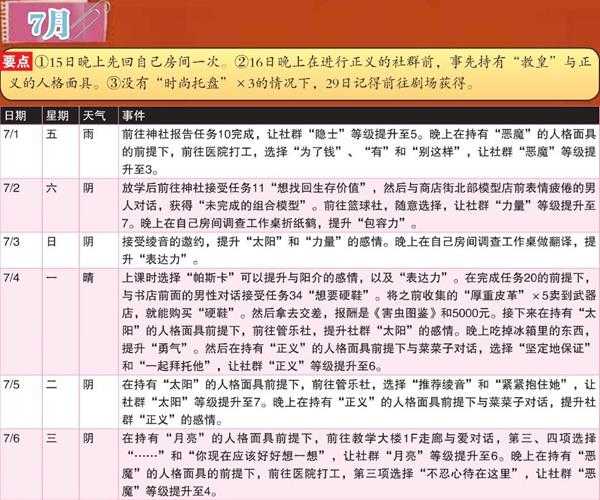 《女神异闻录4：黄金版》7月行动推荐