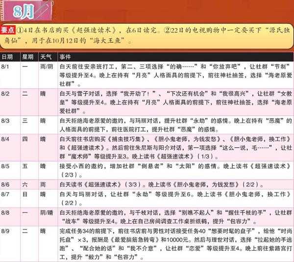 《女神异闻录4：黄金版》8月行动推荐