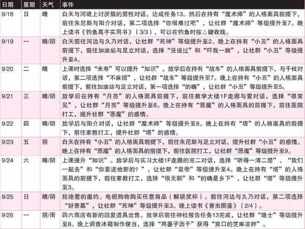 《女神异闻录4：黄金版》9月行动推荐