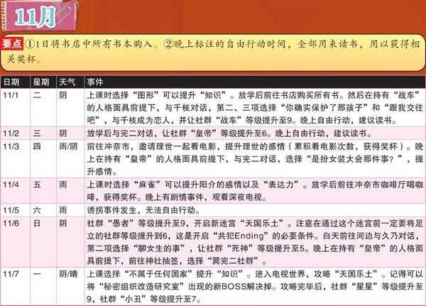 《女神异闻录4：黄金版》11月行动推荐