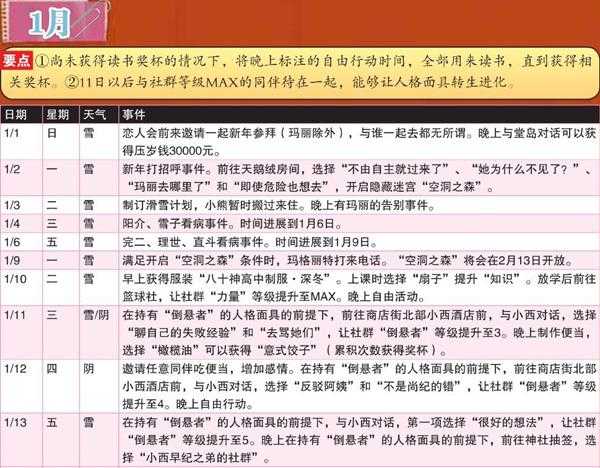 《女神异闻录4：黄金版》1月行动推荐