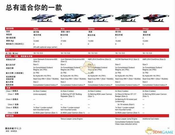 《星际公民》联合外域野马中文手册一览