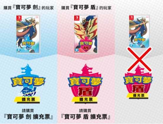 迅游主机游戏攻略：《宝可梦剑盾》DLC购买后无车票解决方法