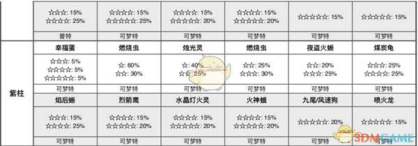 《宝可梦：剑/盾》挑战海滩全巢穴信息一览