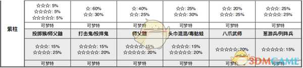 《宝可梦：剑/盾》挑战之路全巢穴信息一览