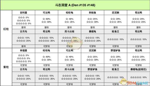 《宝可梦：剑/盾》斗志洞窟全巢穴信息一览